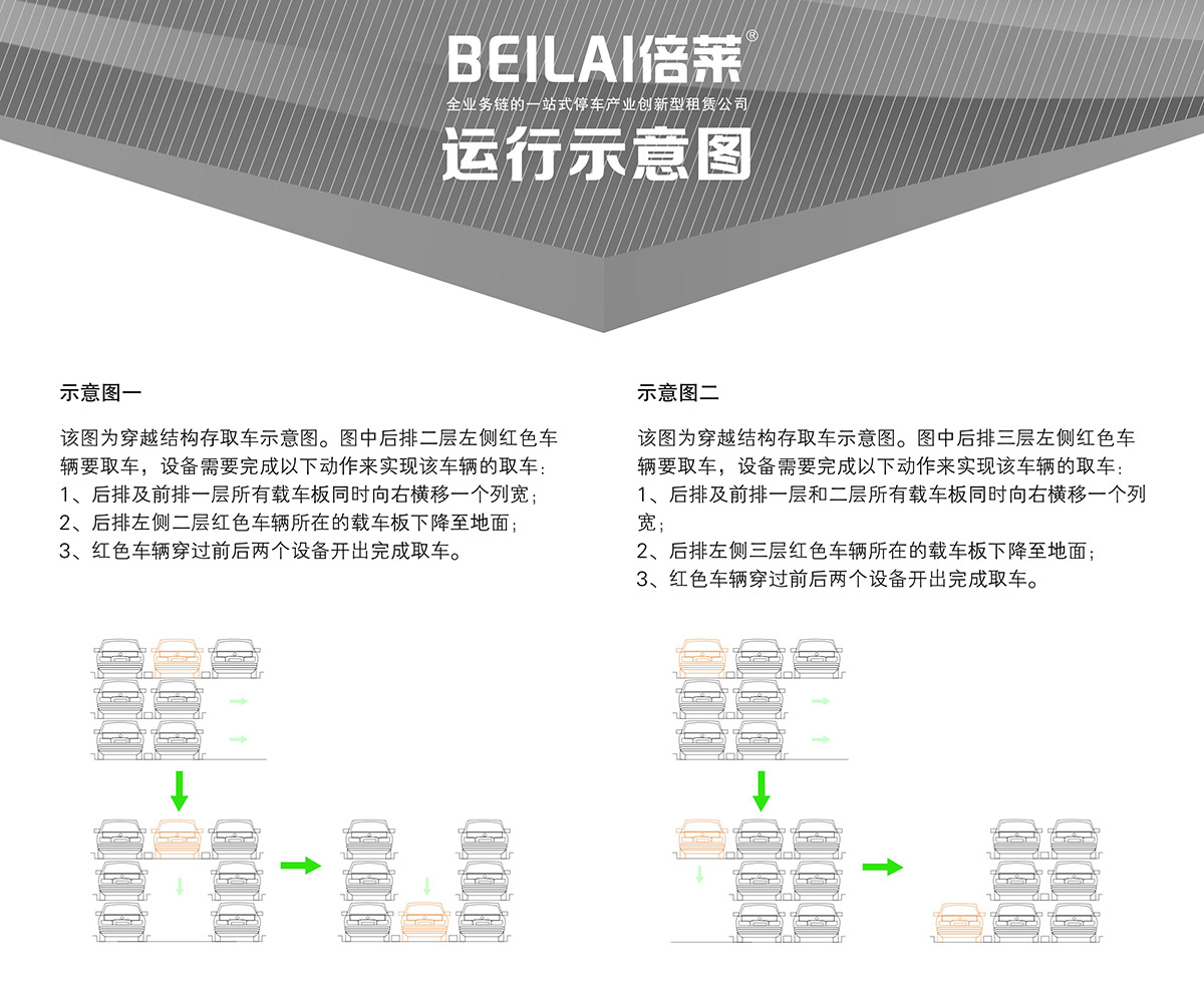 立体停车库04PSH3三层升降横移机械立体停车运行示意图.jpg