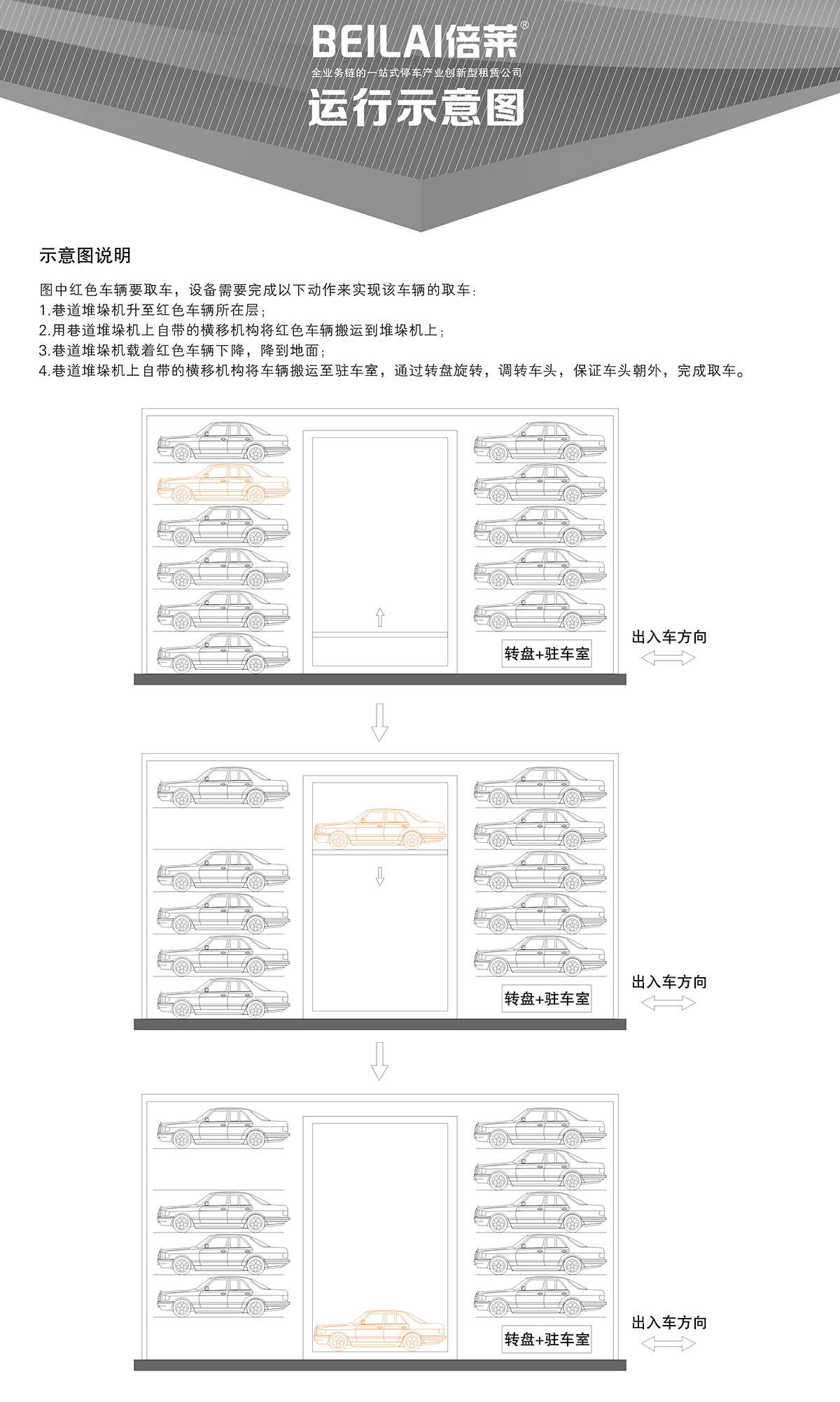 立体停车库04巷道堆垛机械立体停车运行示意图.jpg